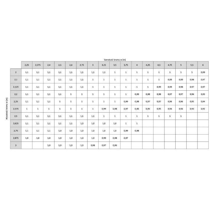 Wspolczynnik_U_Bramy_Wiśniowski