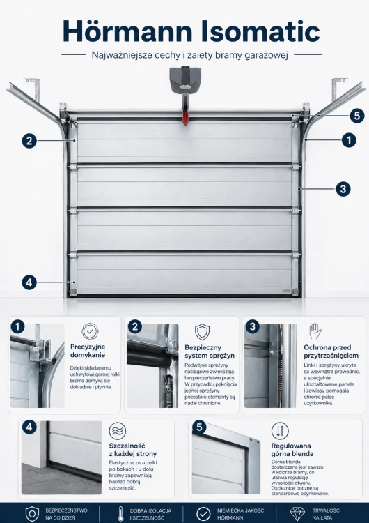 hormann_isomatic_szczegoly.png