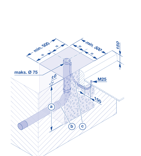Rysunek techniczny fundamentu szlabanu Hörmann SH30