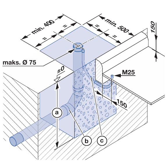 Slaban hormann - fundament